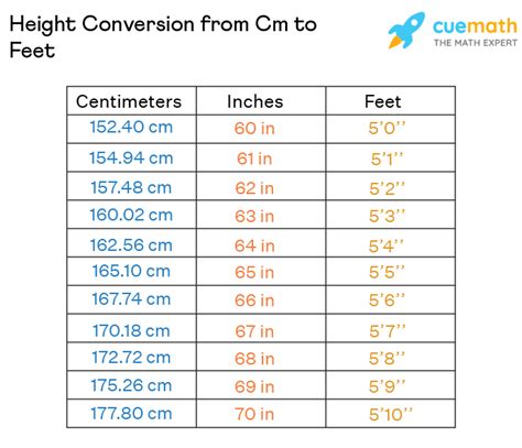 how tall is 176 cm in feet|Height Converter